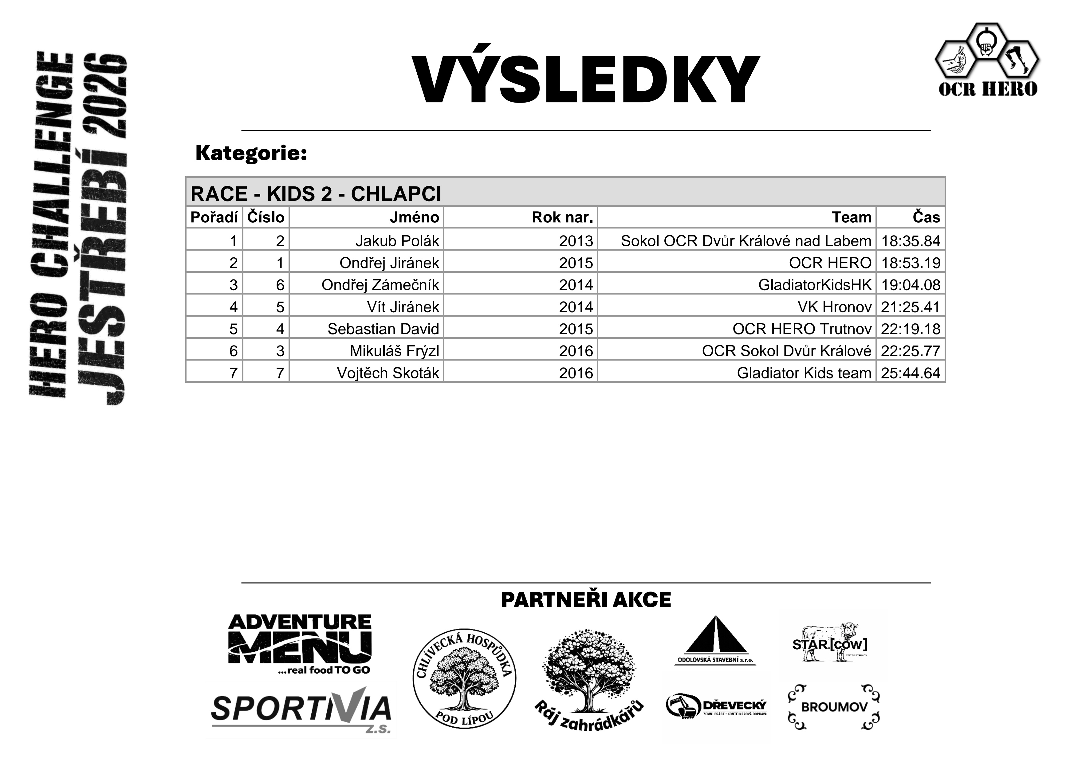 RACE Kids 2 Chlapci (K2M)